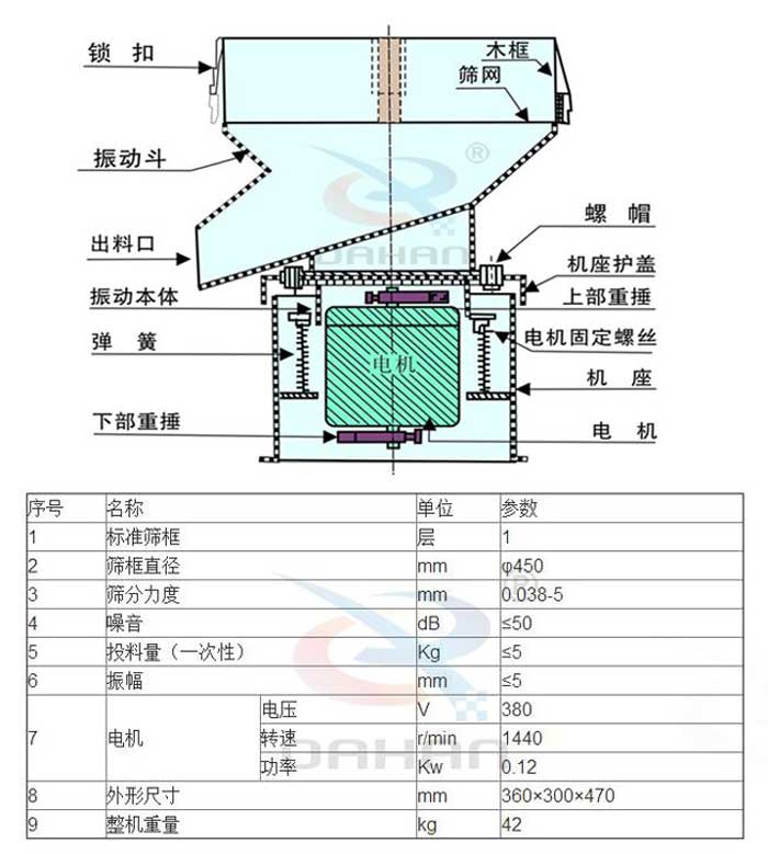 450过滤筛结构参数 450过滤筛结构参数